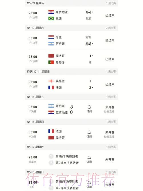 世界杯比分实时热门追踪指南
